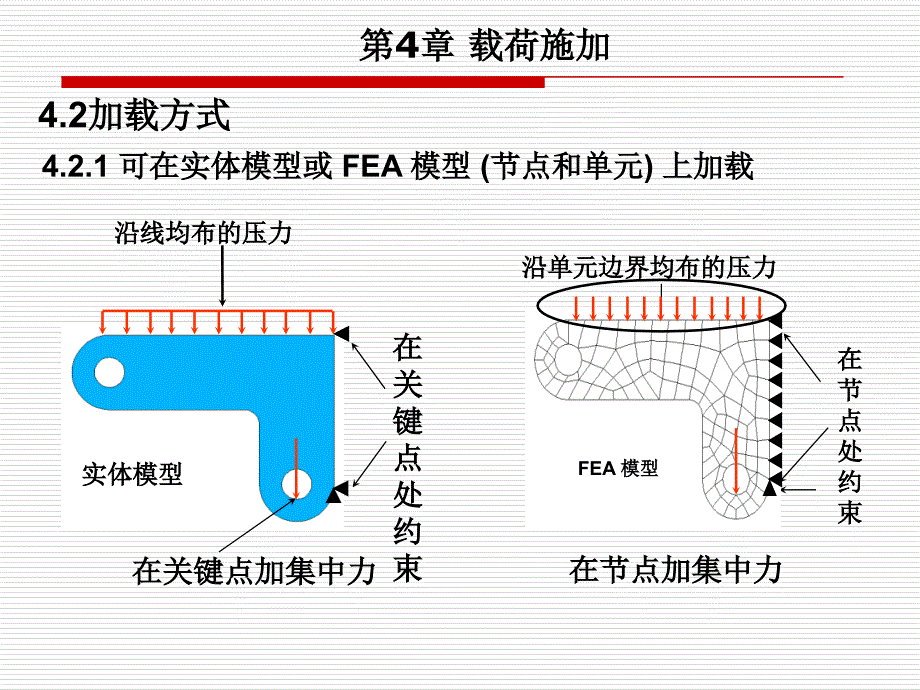 有限元基础理论课件第4章载荷施加_第2页