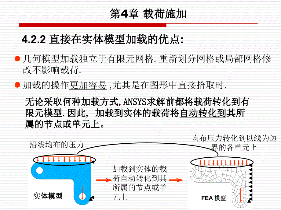 有限元基础理论课件第4章载荷施加_第3页