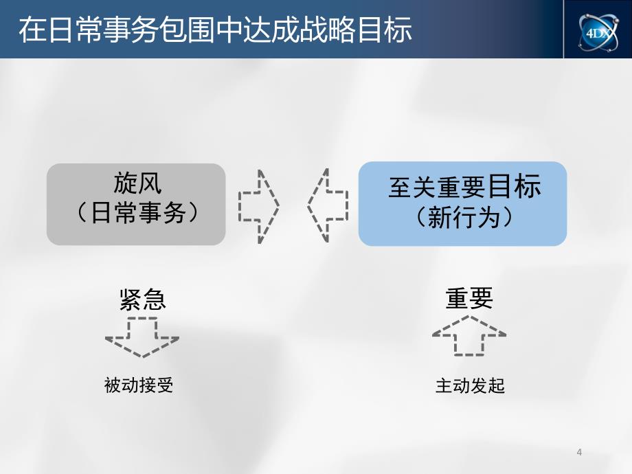 5执行力研讨会团队启动_第4页