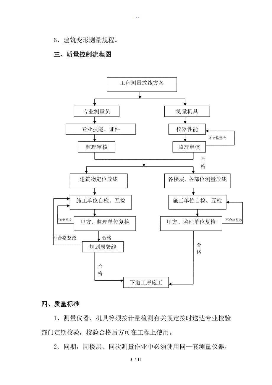 监理实施研究细则(测量放线)_第4页