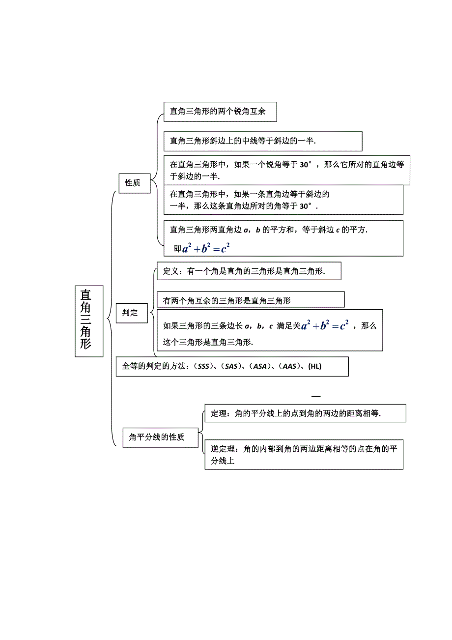 第一章直角三角形_第1页