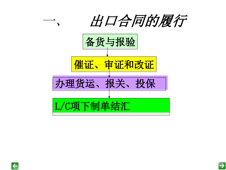 进出口合同的履行_第2页