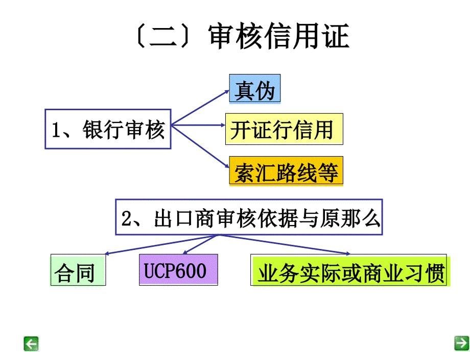 进出口合同的履行_第5页