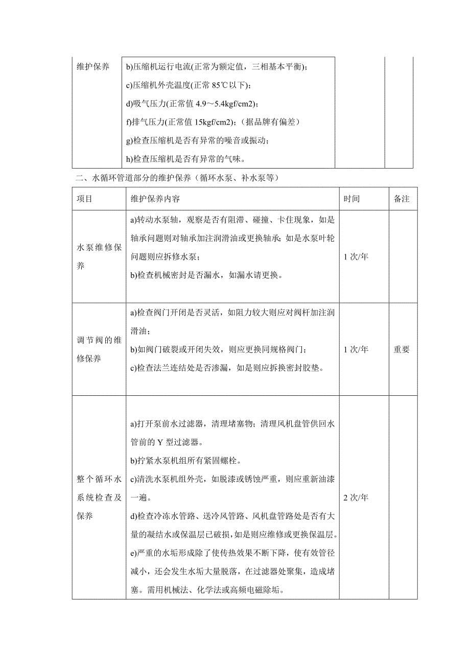 风冷模块机维保方案_第5页