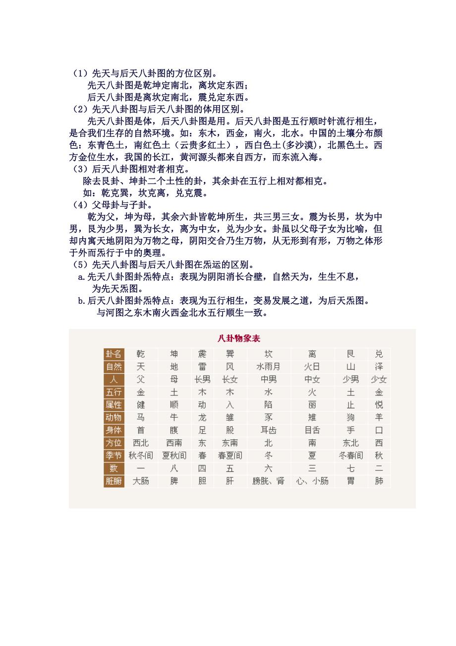 河图洛书先天后天八卦略.doc_第4页