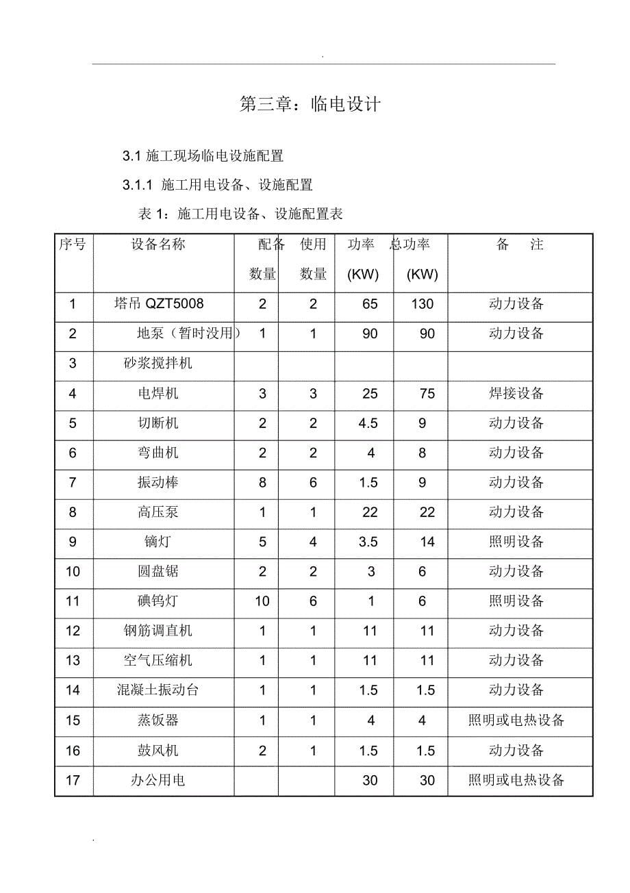 施工方案：临水临电_第5页