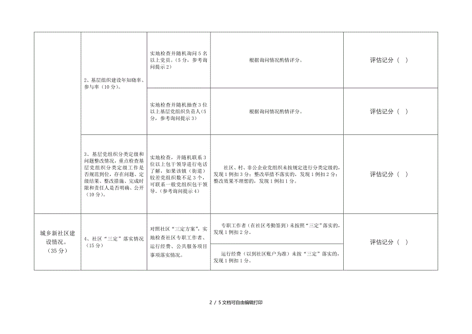 全市基层组织建设年交叉检查记分卡_第2页