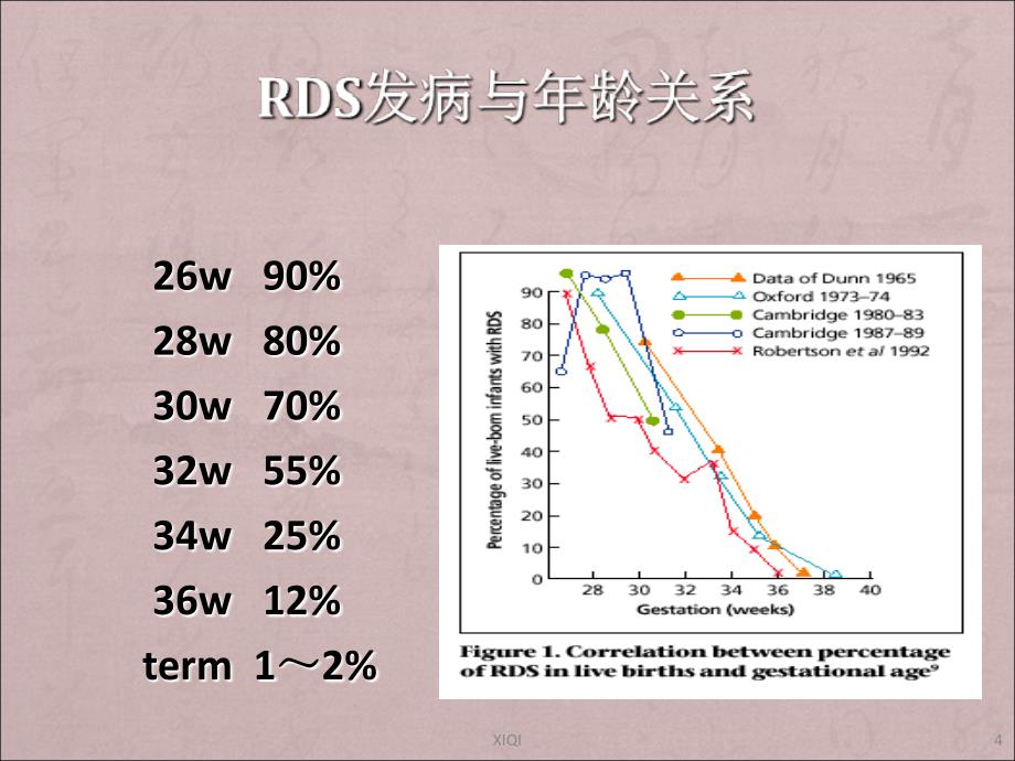 NRDS、ARDS 固尔苏_第4页