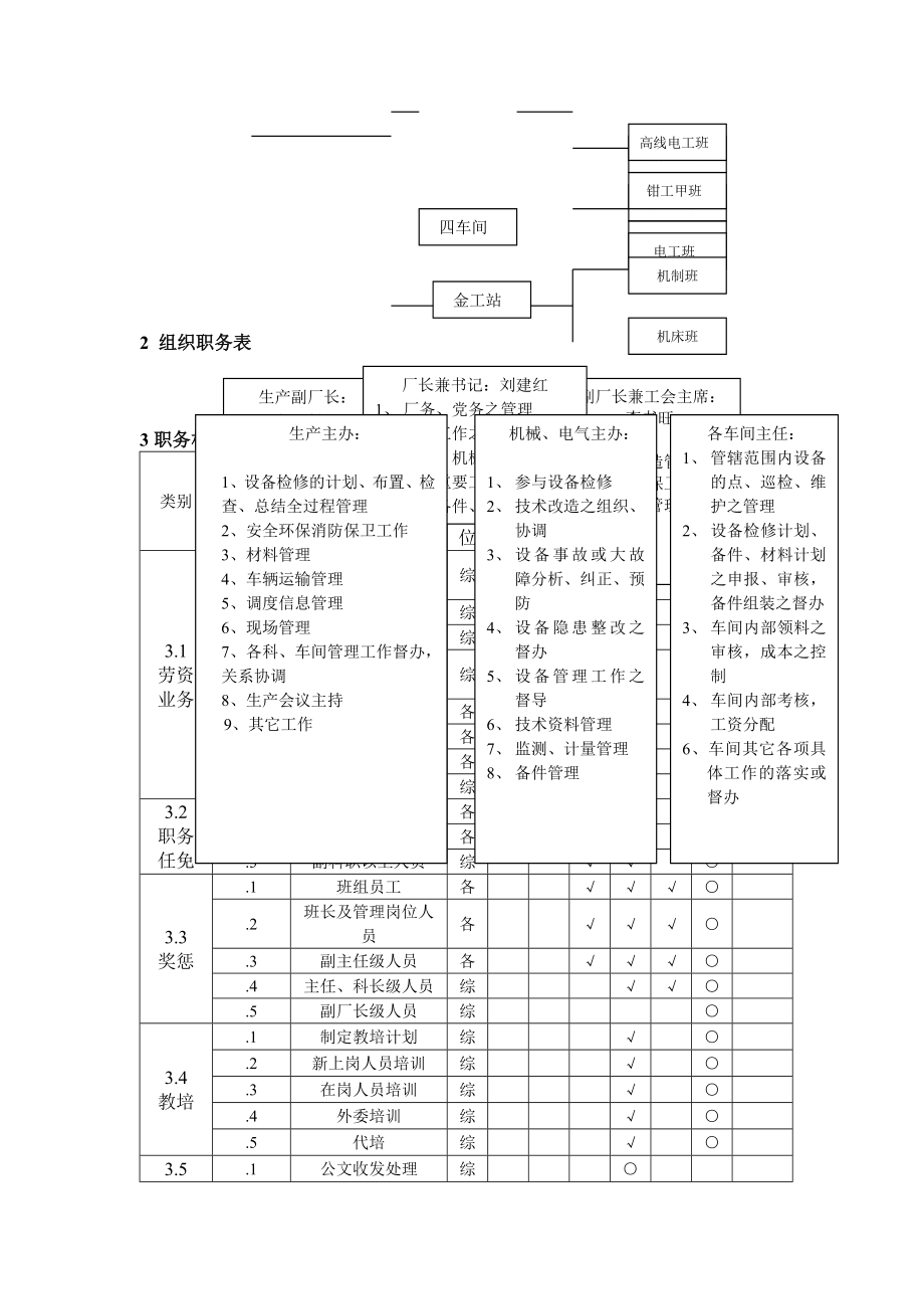 安源维修厂管理手册_第3页