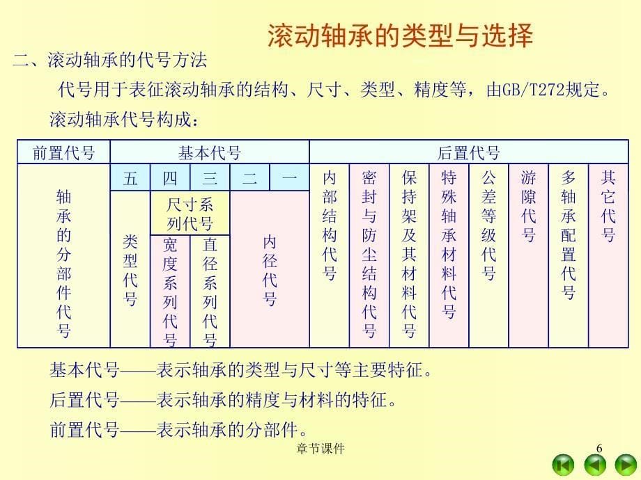 第12章滚动轴承章节讲课_第5页