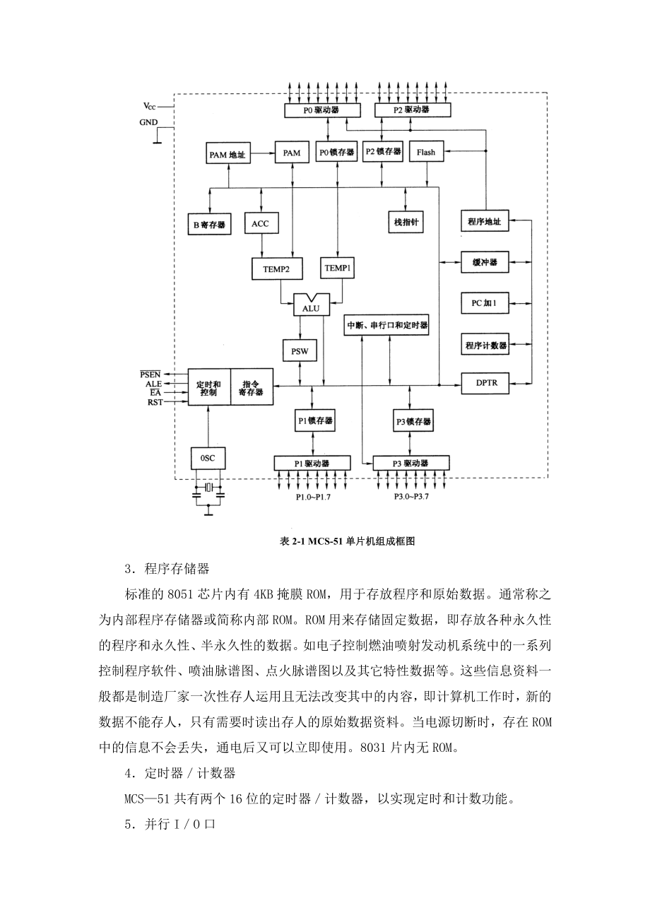 汽车电脑维修手册单片机的结构与32作原理_第3页