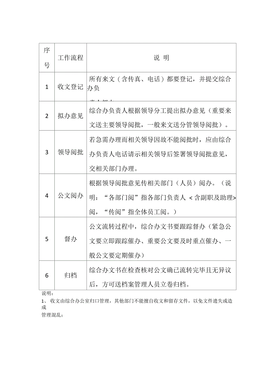 收发文流程_第1页