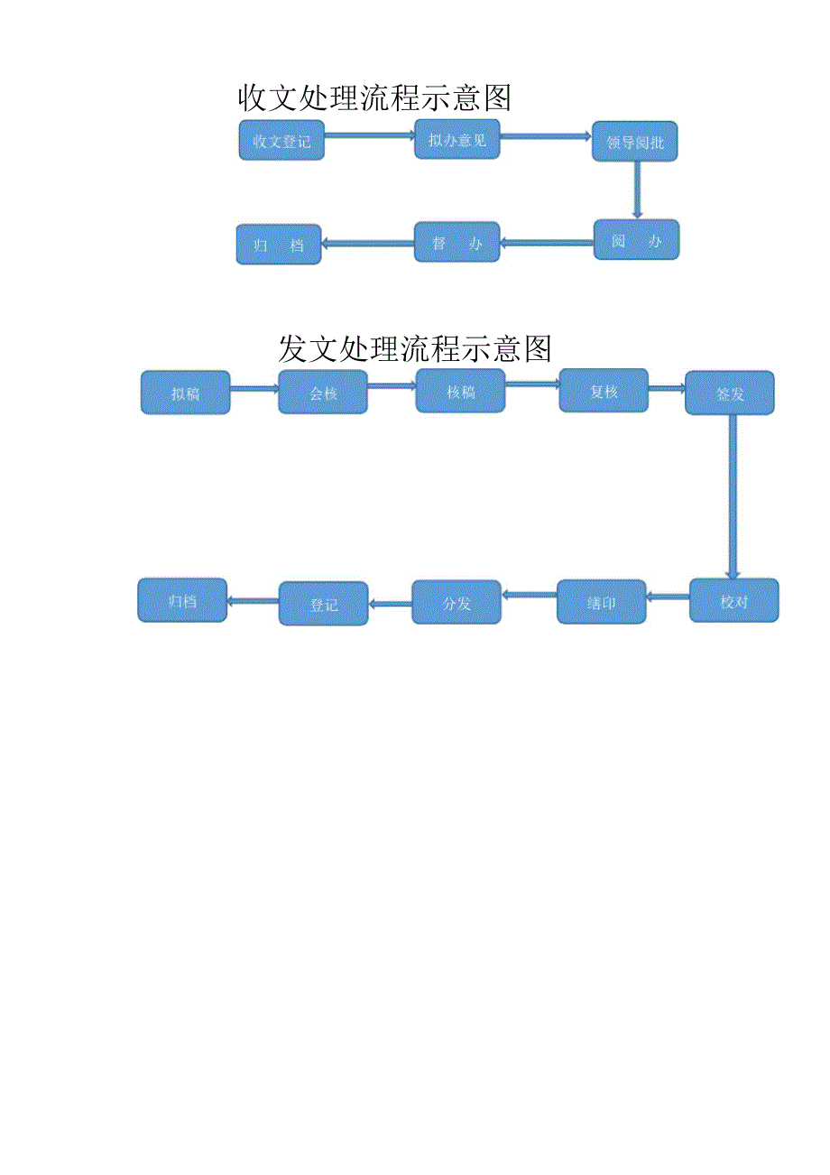 收发文流程_第4页