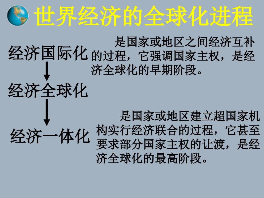 高中历史世界经济的全球化进程人教版必修2_第3页