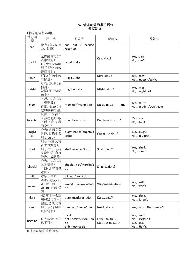 高考英语冲刺：情态动词和虚拟语气.doc