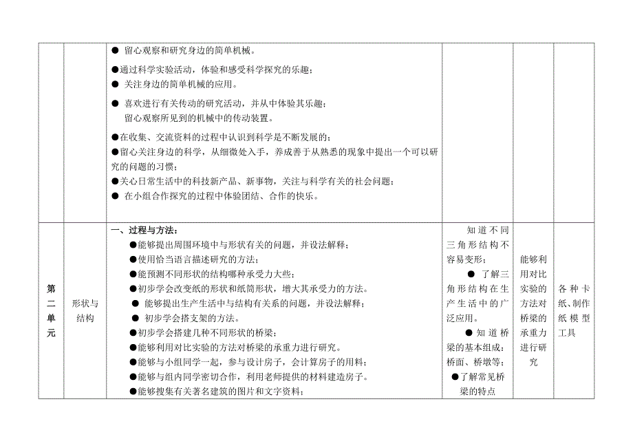 五下科学计划表_第3页