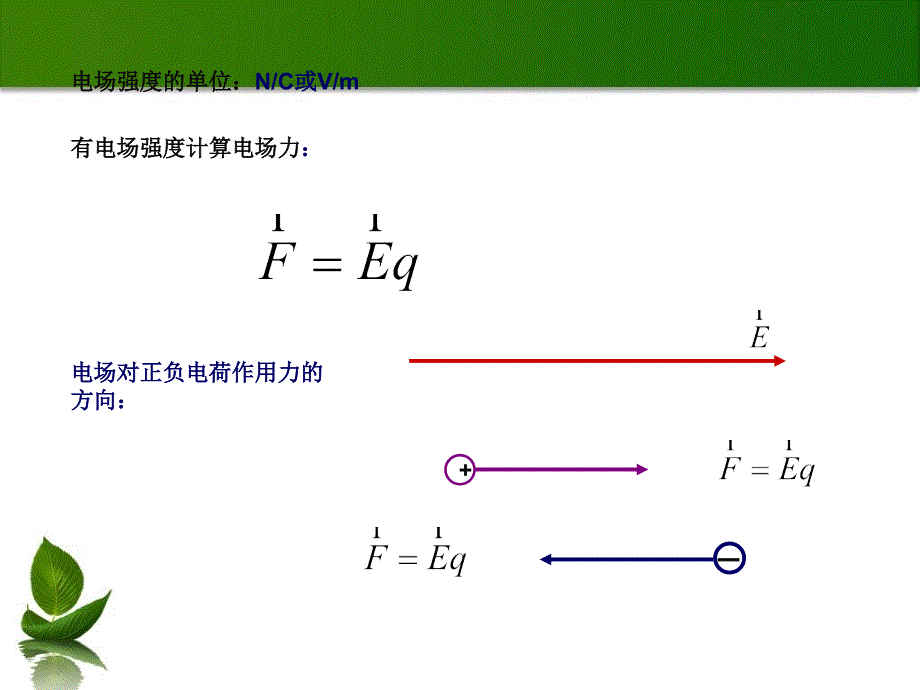 史上最牛的知识点归纳—大学物理静电场_第3页