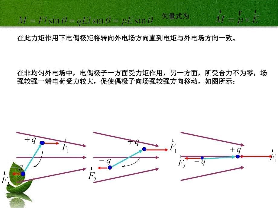 史上最牛的知识点归纳—大学物理静电场_第5页