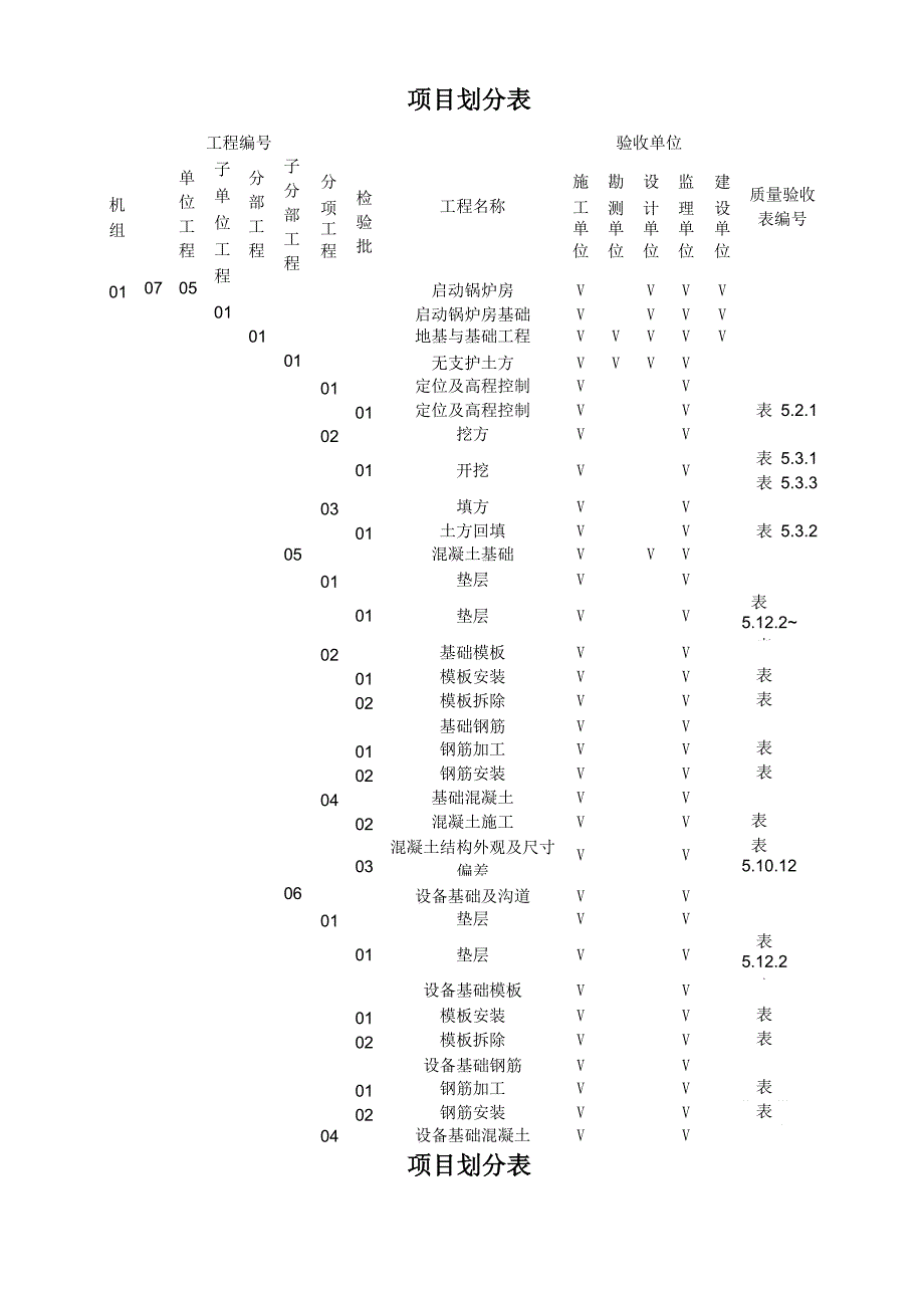 单位工程项目划分表_第2页