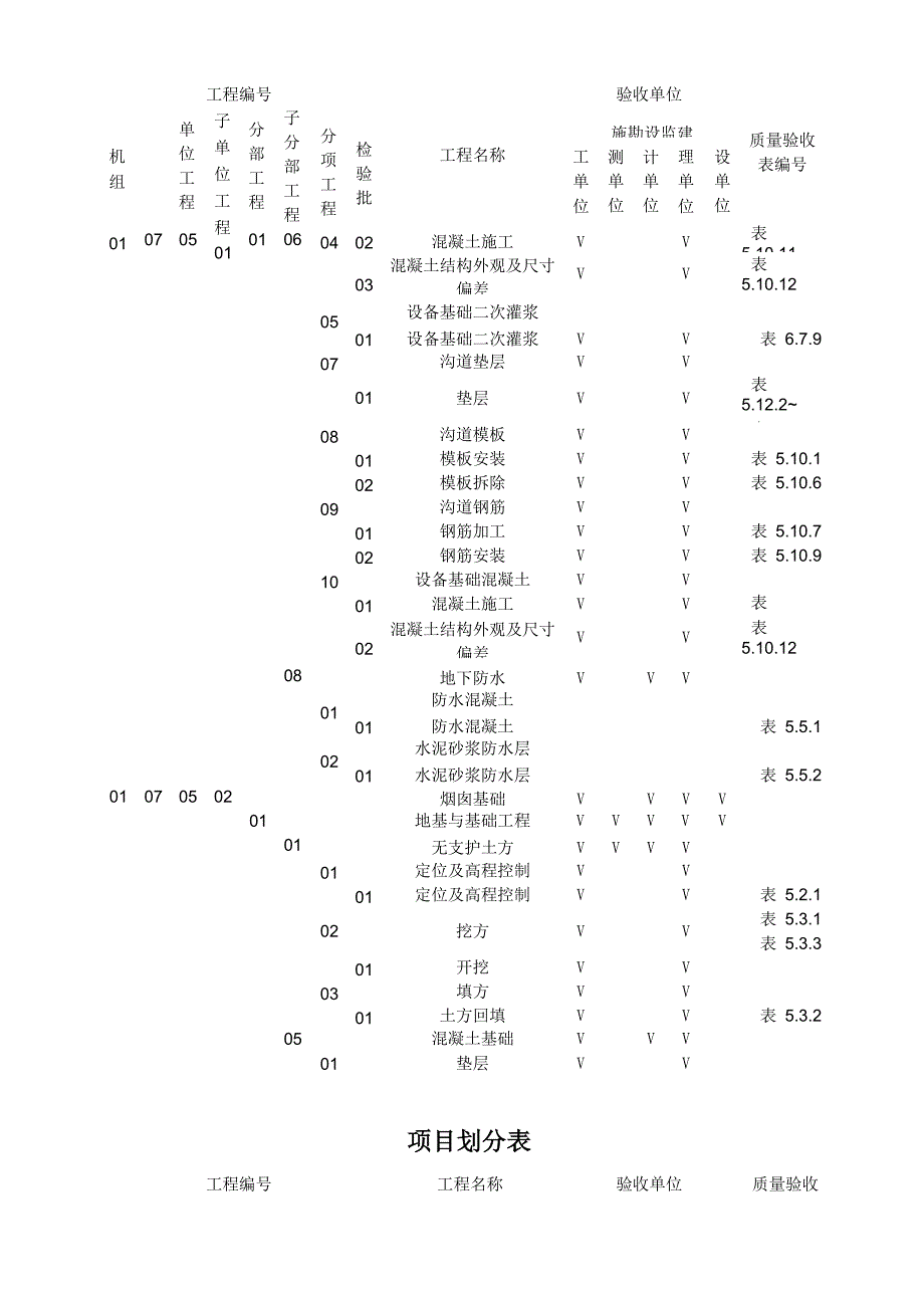 单位工程项目划分表_第3页