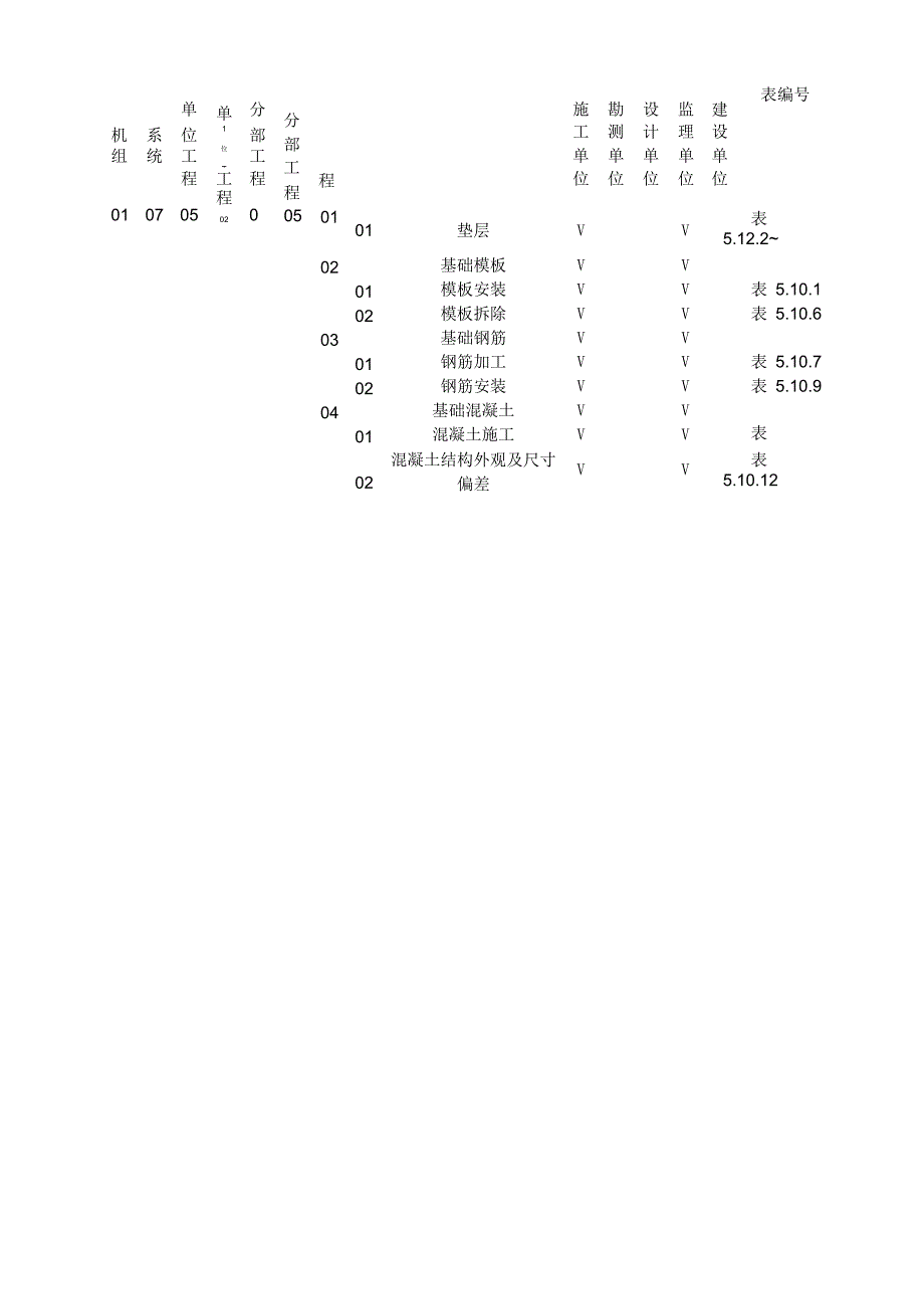 单位工程项目划分表_第4页