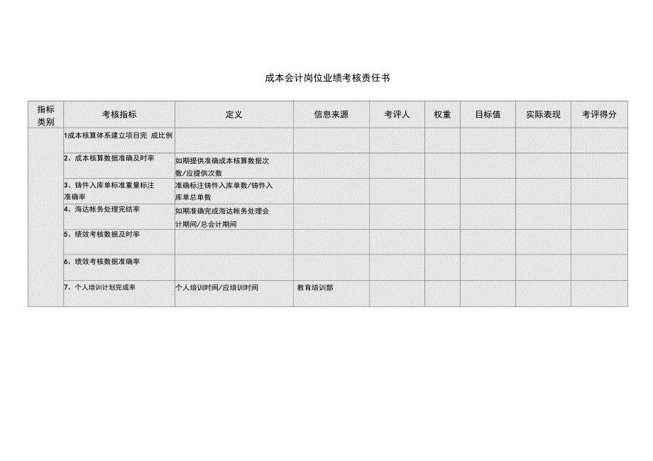 成本会计岗位业绩考核责任书模板范例_第1页