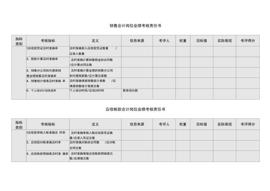 成本会计岗位业绩考核责任书模板范例_第2页