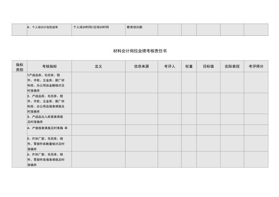 成本会计岗位业绩考核责任书模板范例_第5页