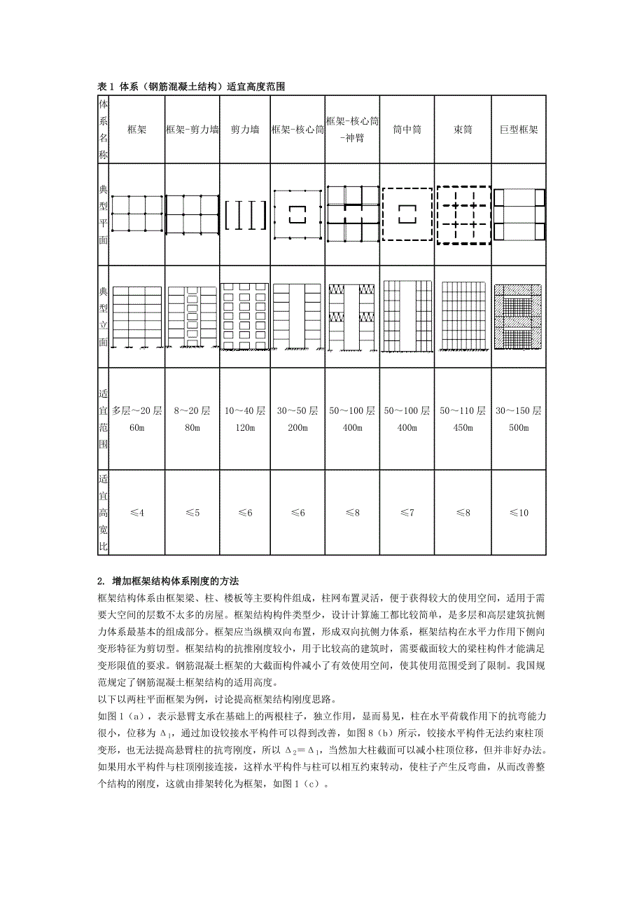 刚度理论在结构概念设计与结构选型中的应用_第2页