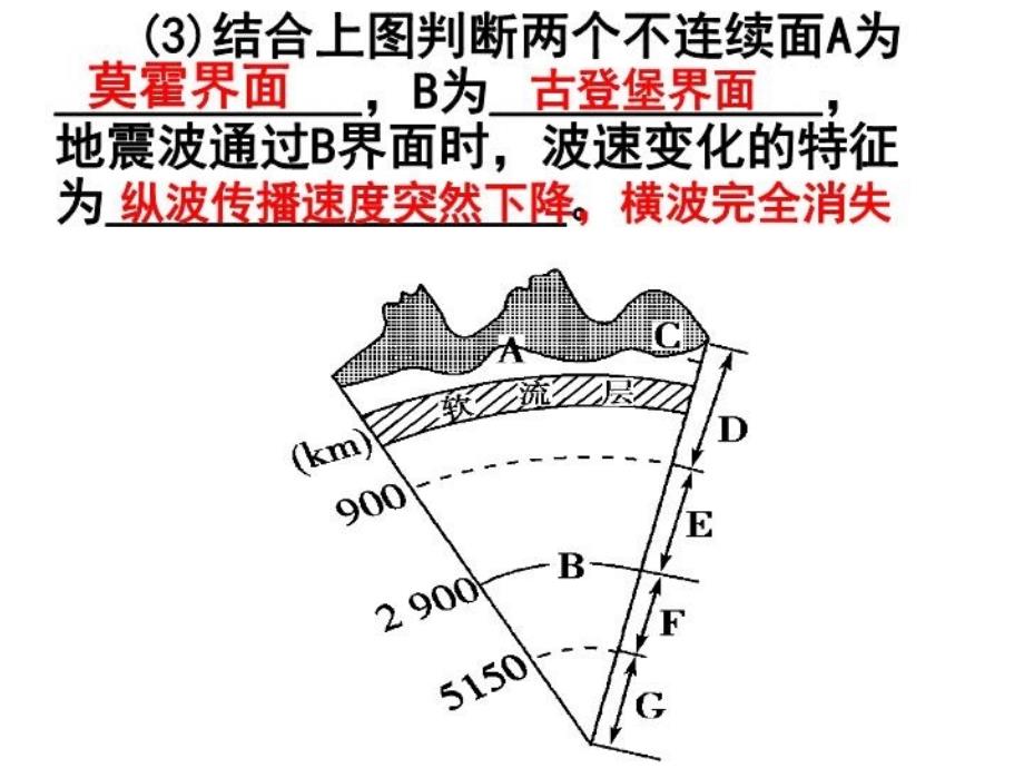 最新地球的外部圈层vPPT课件_第3页