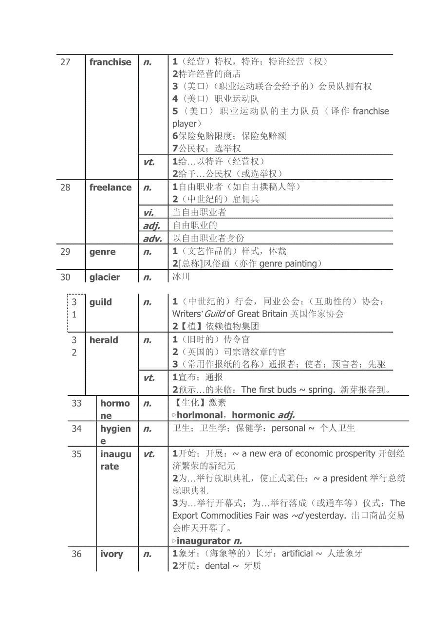 大纲新增词汇.doc_第5页