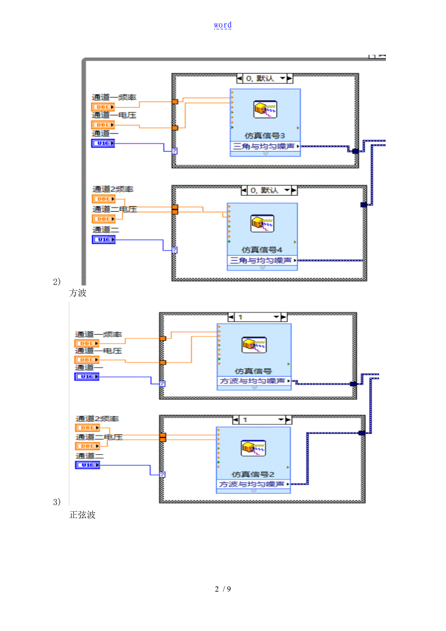 labview双通道大数据采集处理系统_第3页