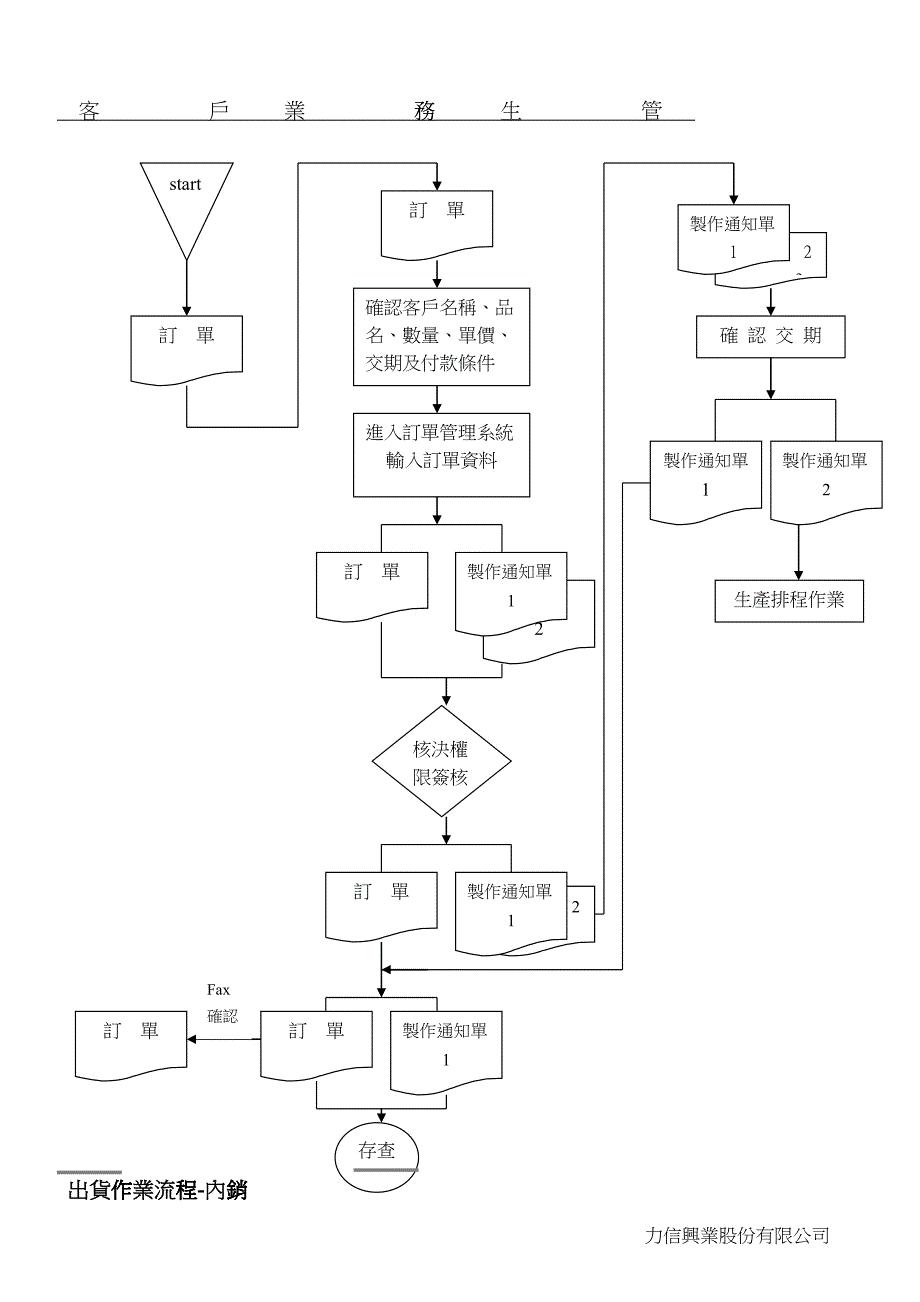 01_三 接单作业 - 外销_第2页