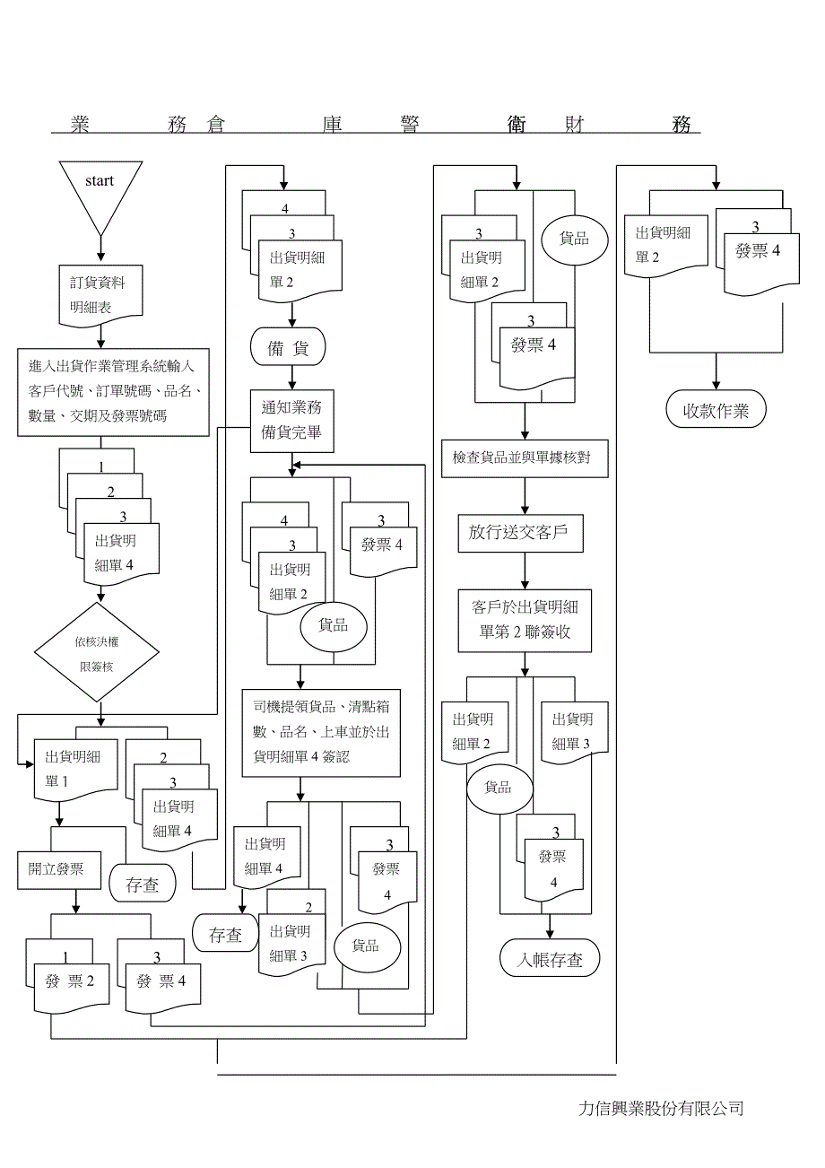 01_三 接单作业 - 外销_第3页