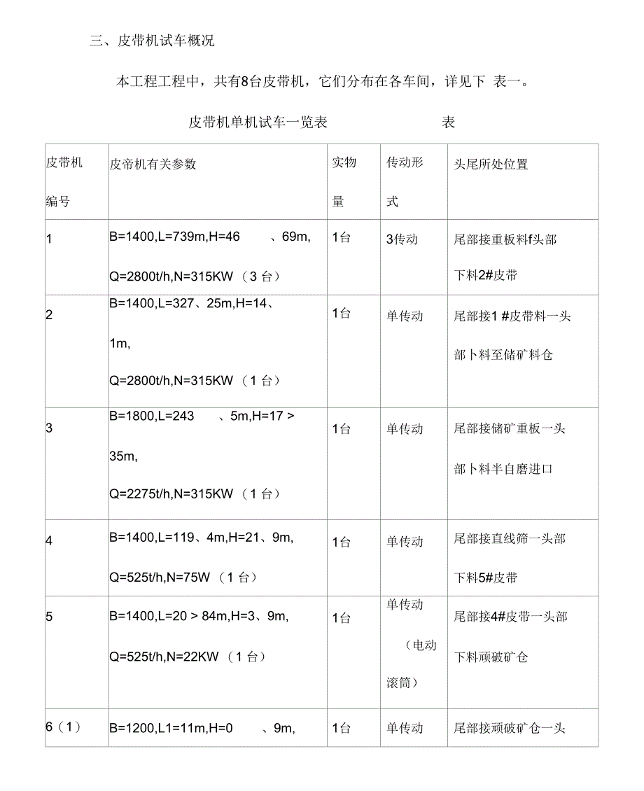 皮带机试车方案_第4页