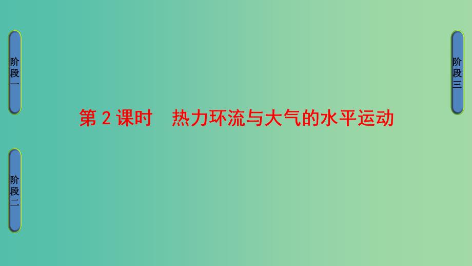 高中地理 第二章 自然环境中的物质运动和能量交换 第三节 大气环境第2课时课件 湘教版必修1.ppt_第1页