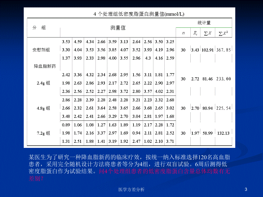 医学方差分析课件_第3页