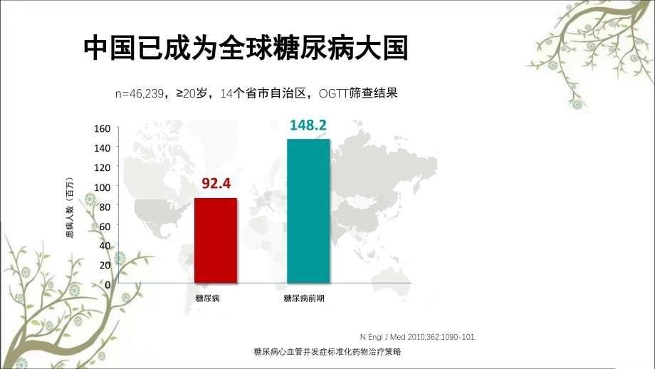 糖尿病心血管并发症标准化药物治疗策略_第5页