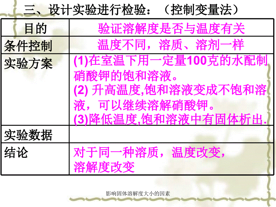 影响固体溶解度大小的因素课件_第3页