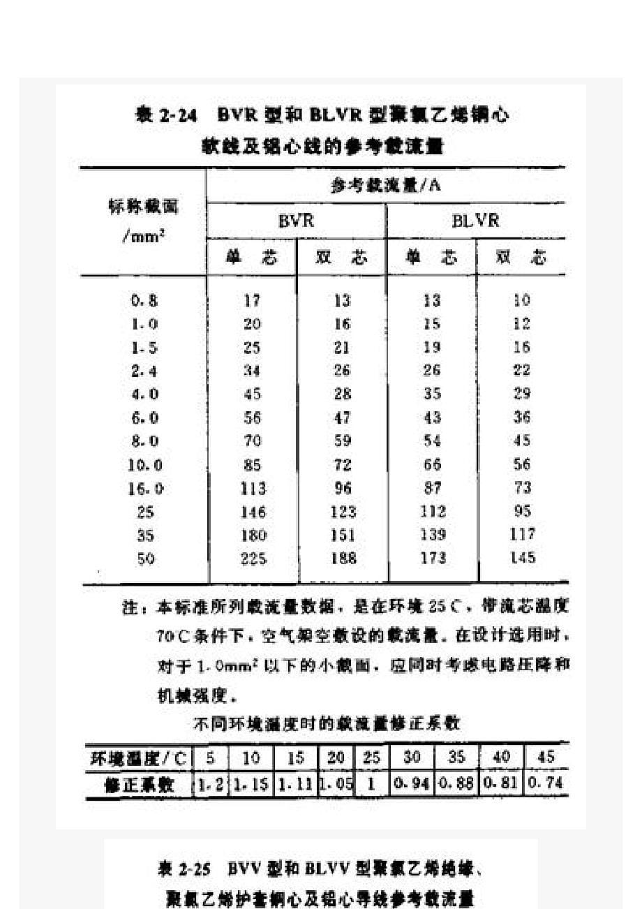 电缆截面与电流对照表_第5页