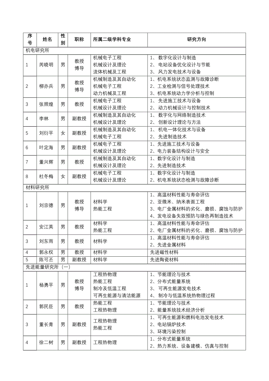 华电导师及其方向.doc_第1页