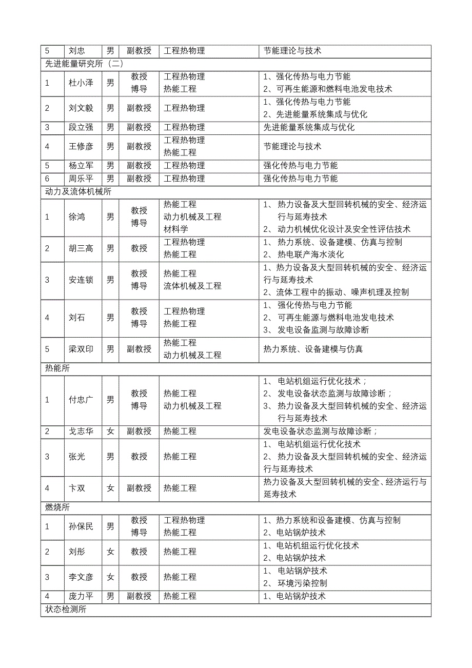 华电导师及其方向.doc_第2页