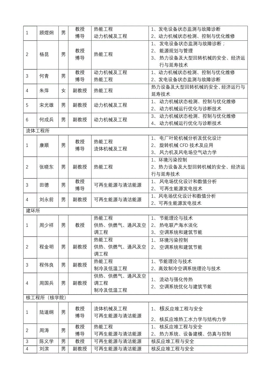 华电导师及其方向.doc_第3页