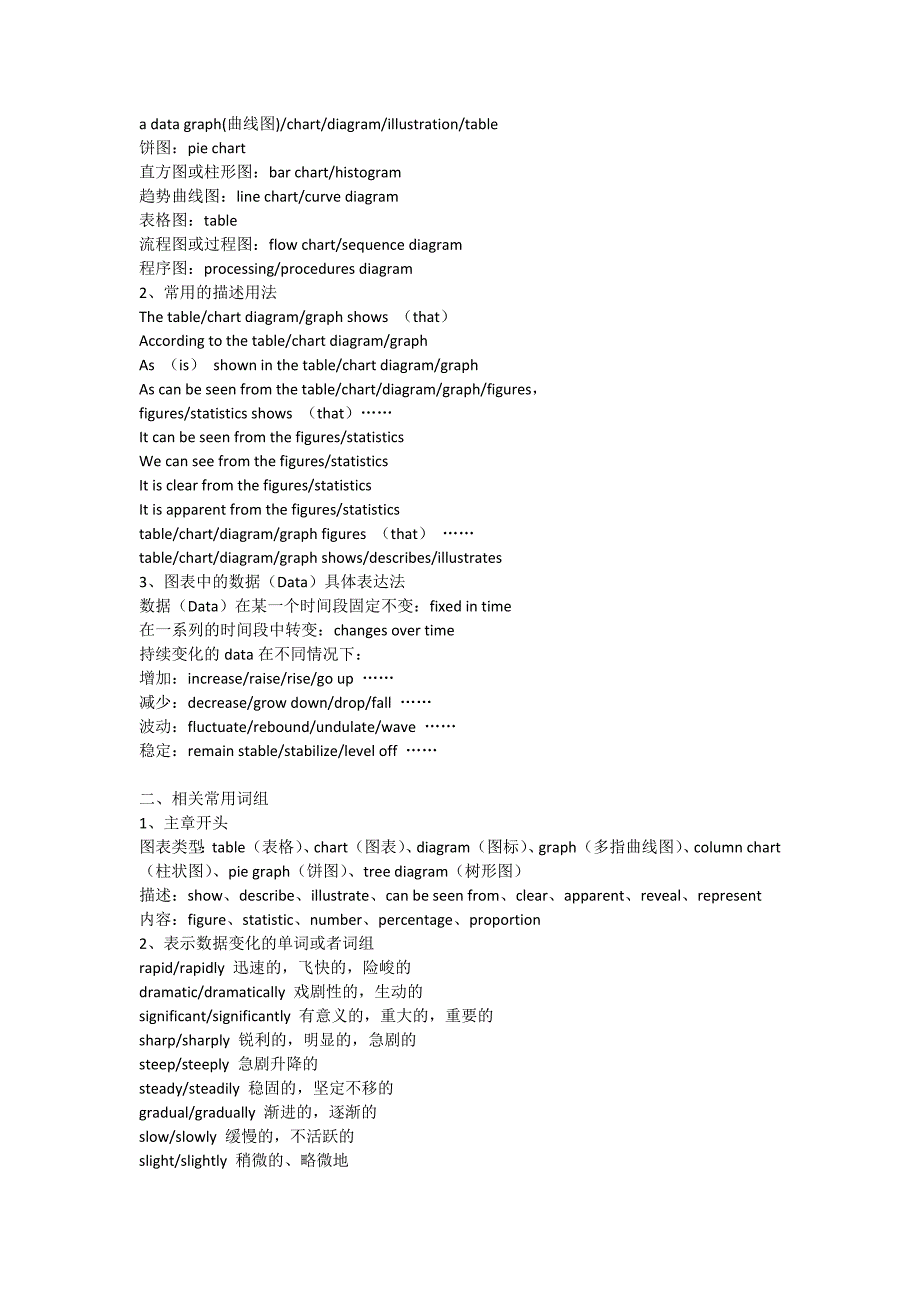 各类图表英文描述[共5页]_第2页