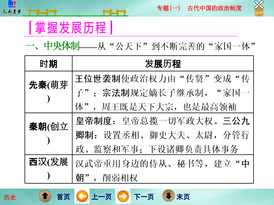 复习方案第2步专题一古代中国的政治制度_第3页