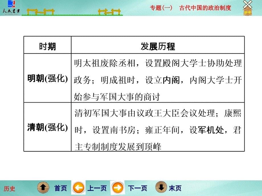 复习方案第2步专题一古代中国的政治制度_第5页