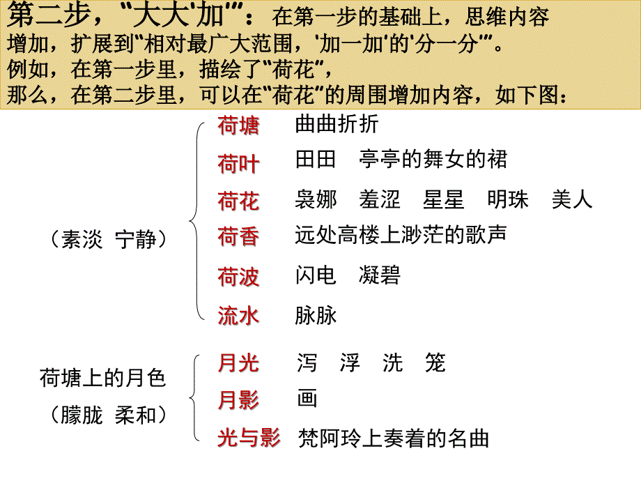 333333333333333333333最轻松赏析《荷塘月色》方法（改进版）——千变万化的“细细分”的创造性发散思维方法_第3页