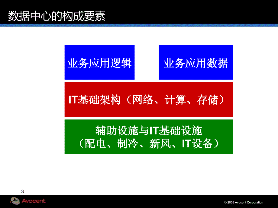 Avocent优化数据中心运营方法_第3页