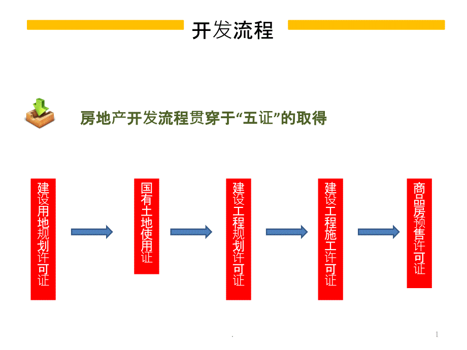 房地产开发流程课件_第1页