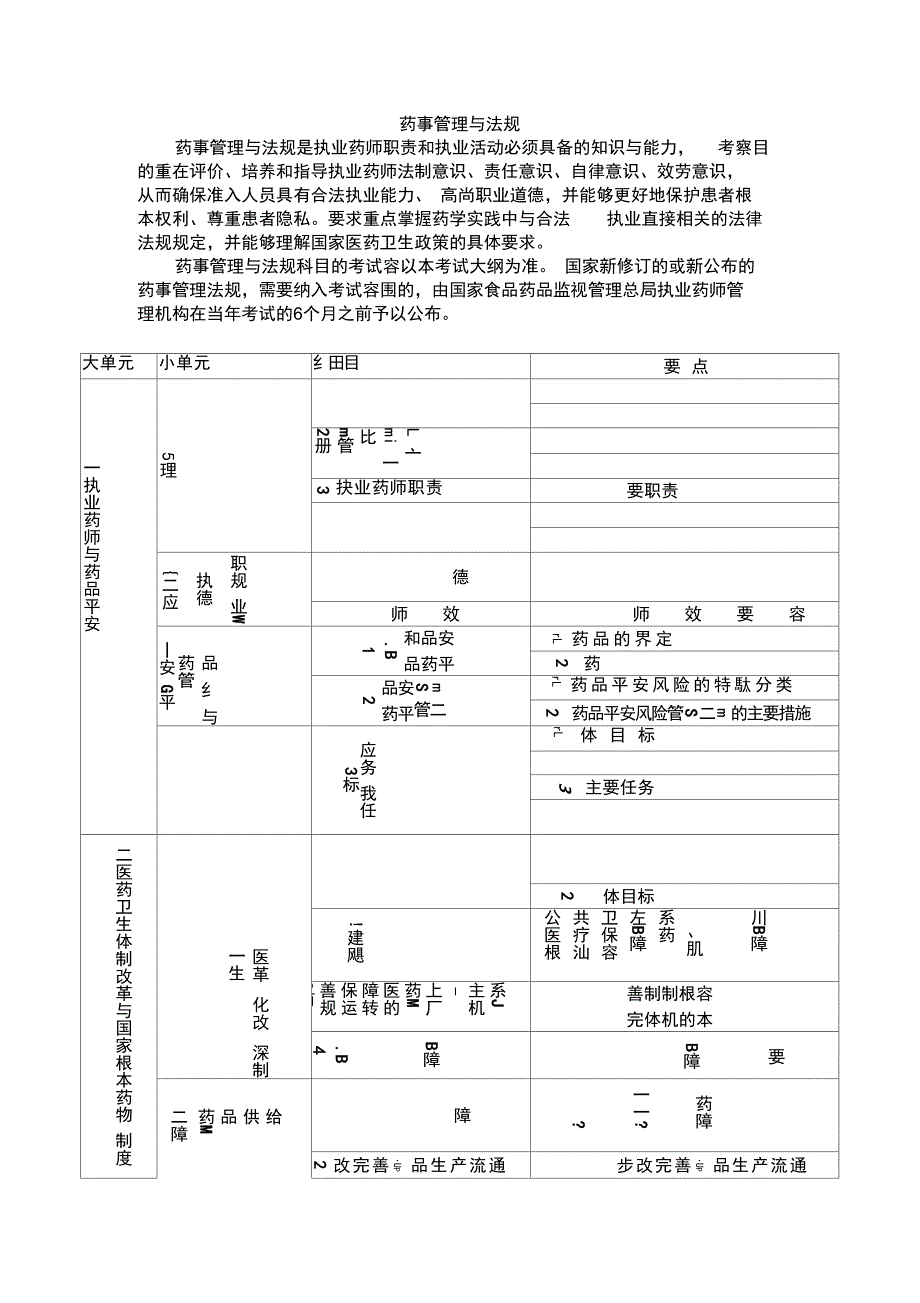 2018执业药师《药事的管理和法规》考试大纲_第1页